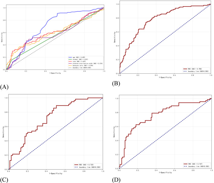 FIGURE 4