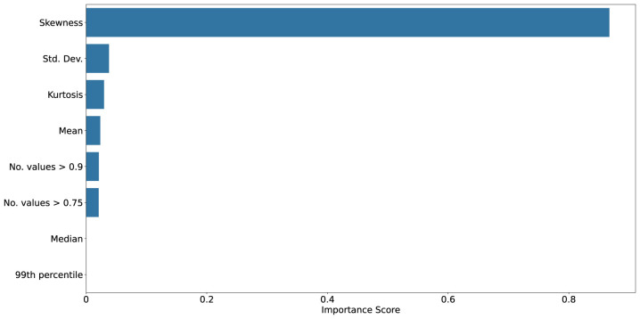 Figure 13