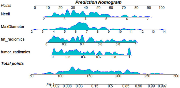 Figure 4