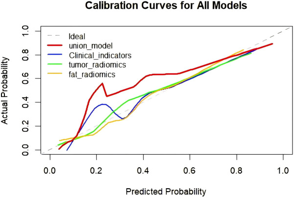 Figure 6