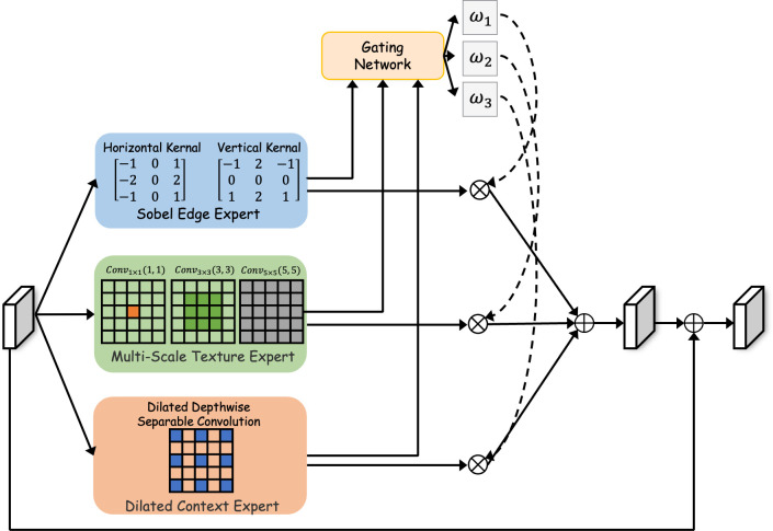 Figure 2