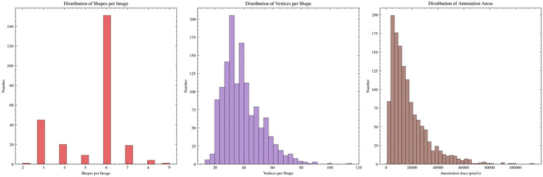 Figure 3