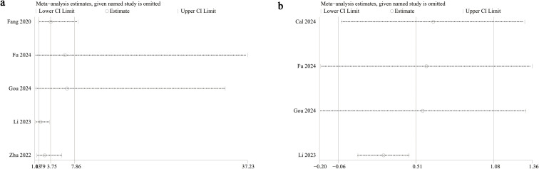 Figure 5