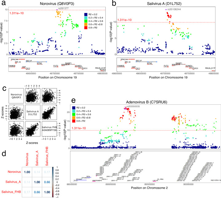 Figure 15
