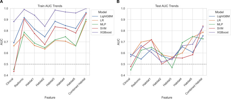 Figure 3