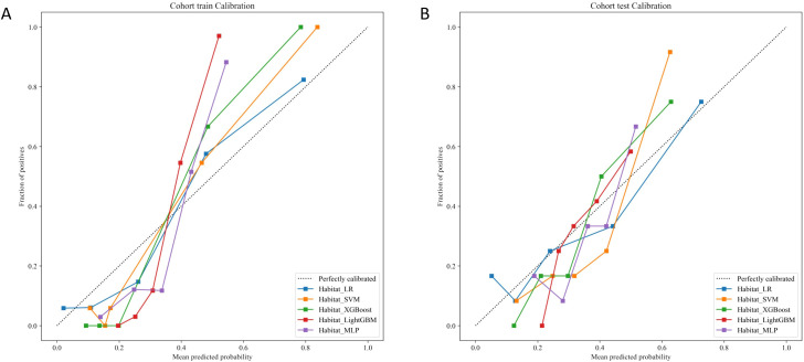 Figure 5