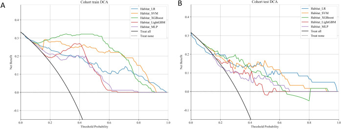 Figure 6