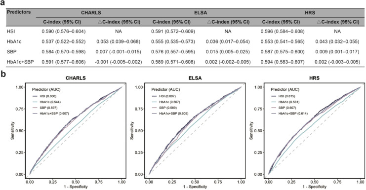 Figure 4