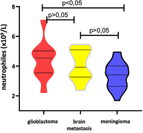 Figure 5