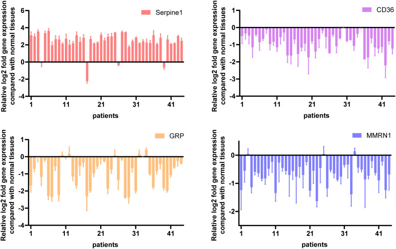Figure 10