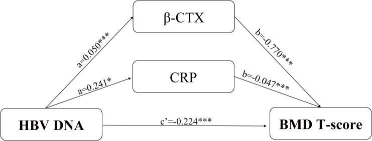Figure 5