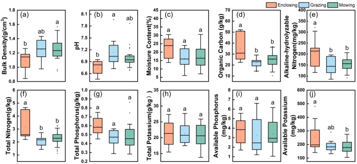 Figure 9