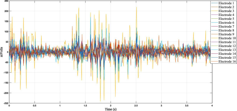 Figure 5