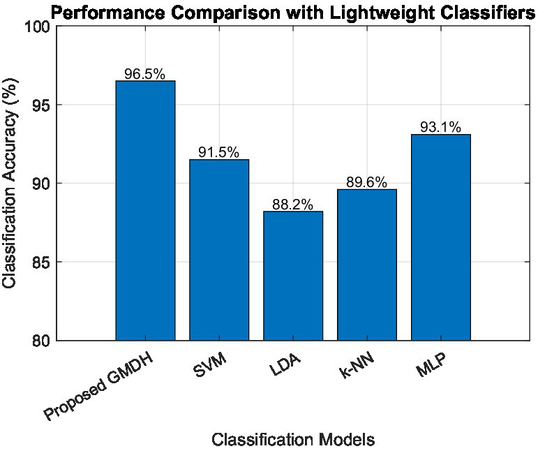 Figure 10