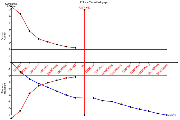Figure 12