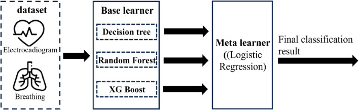 FIGURE 3
