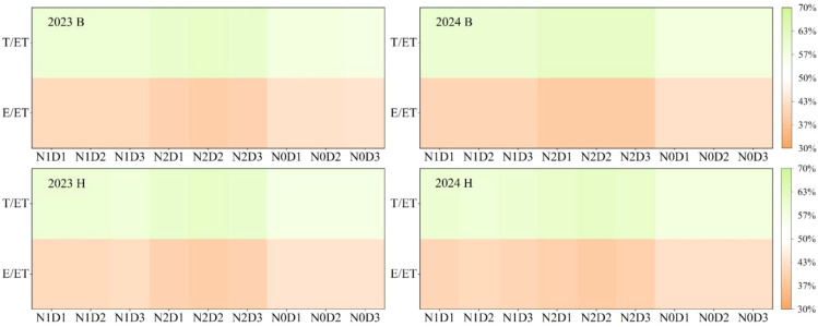 Figure 5