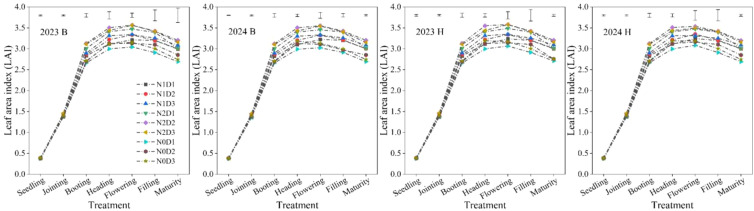 Figure 6