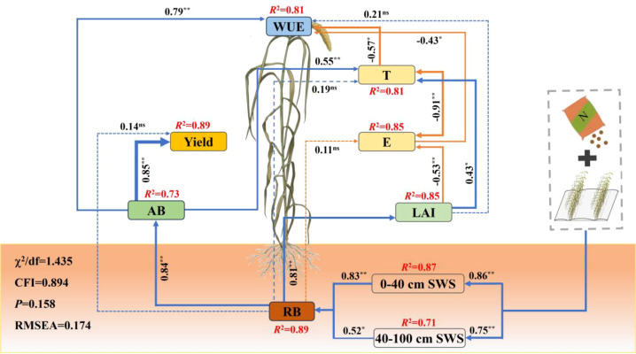 Figure 9