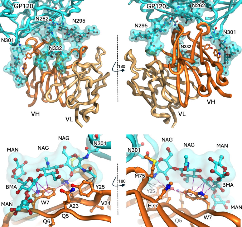 Figure 4