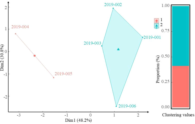 Figure 5