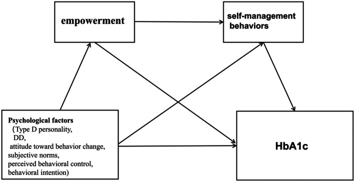 FIGURE 1