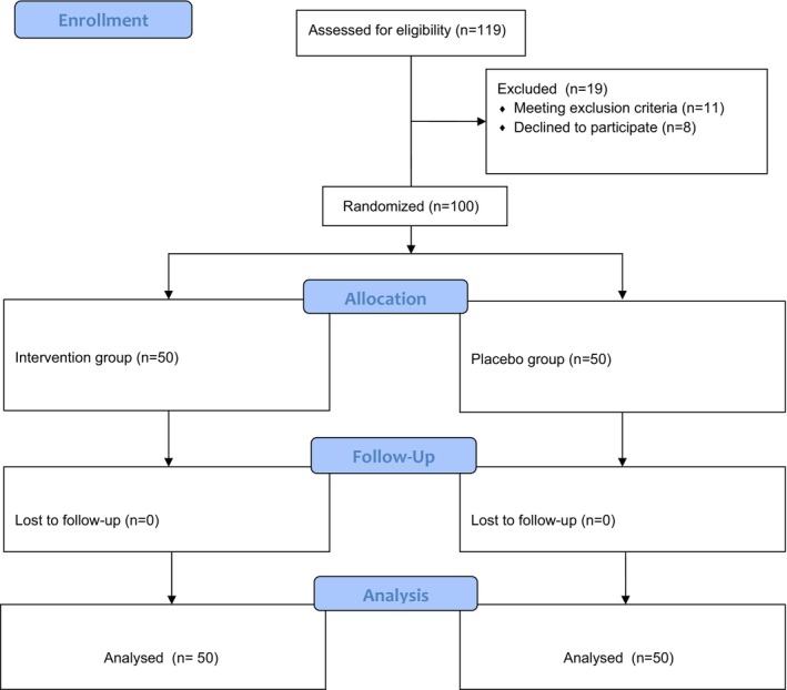 FIGURE 1