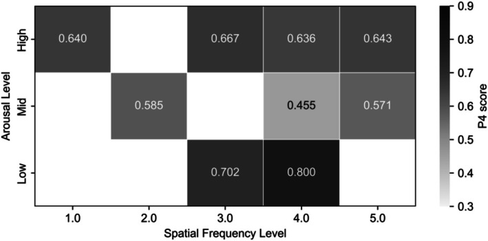 FIGURE 4