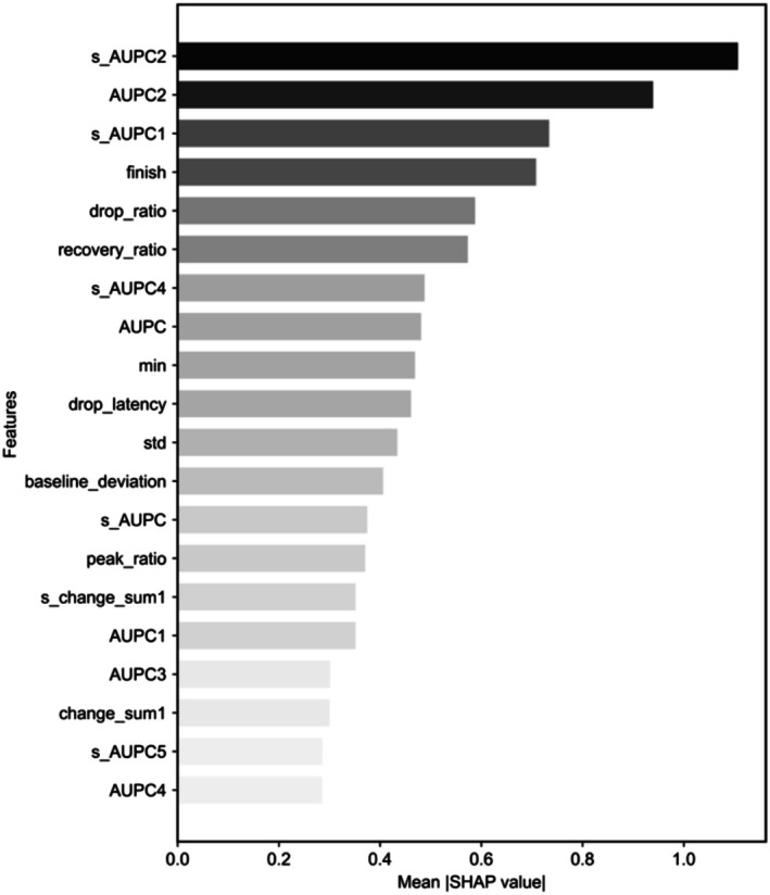 FIGURE 6