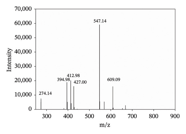 FIGURE 3