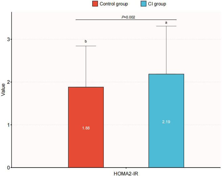 Figure 5