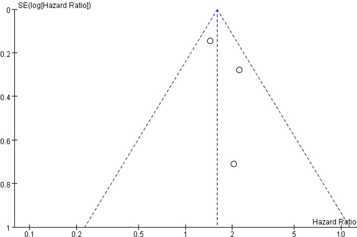 Figure 6