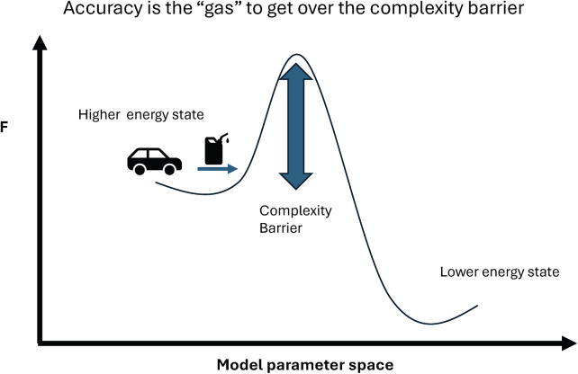 Figure 4