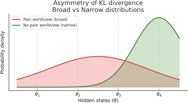 Figure 5