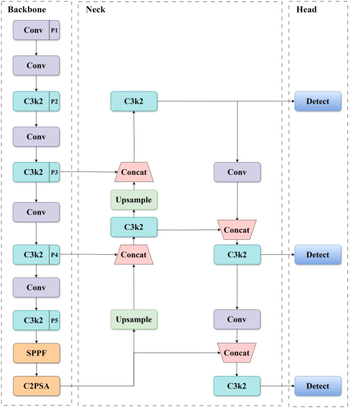 Figure 3