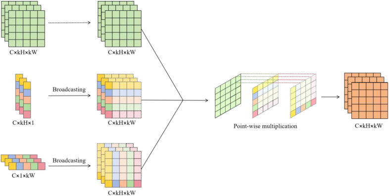 Figure 7