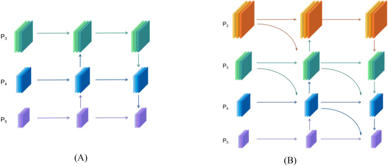 Figure 8