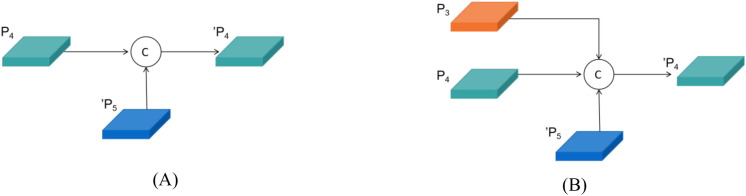 Figure 9
