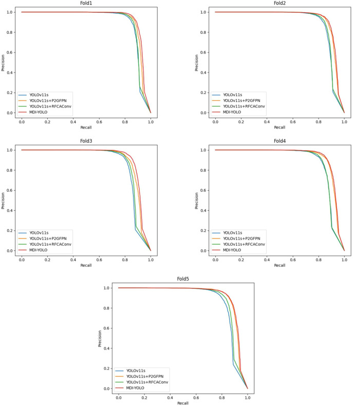 Figure 11