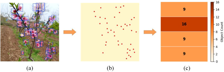 Figure 14