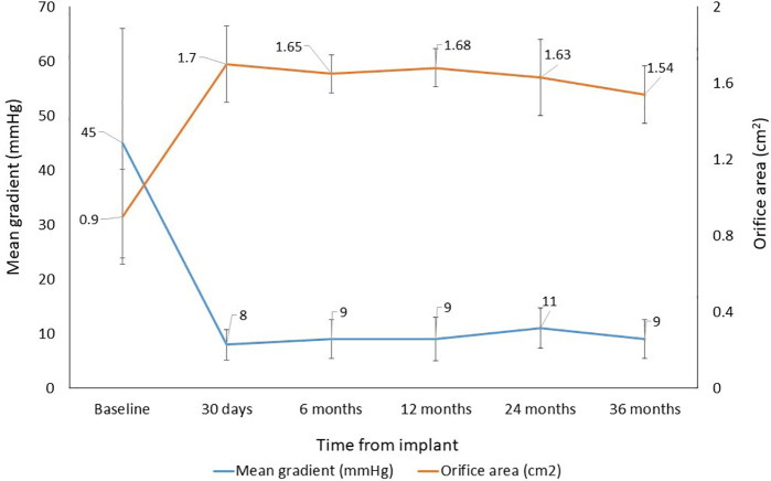 Figure 5