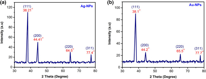 Figure 13