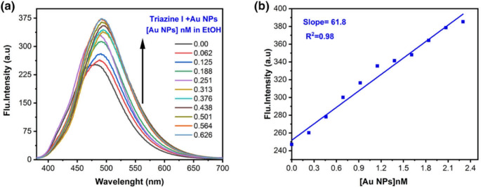 Figure 16