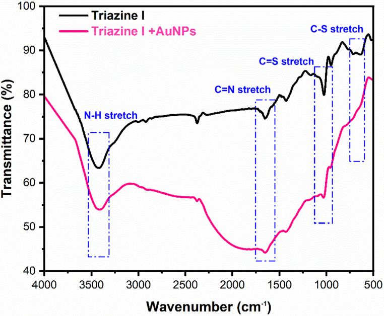 Figure 17