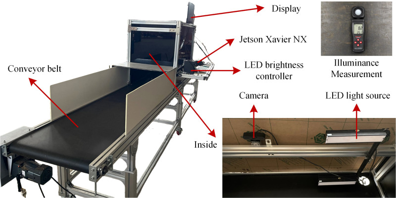 Figure 1