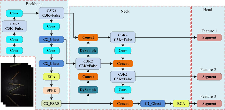 Figure 4