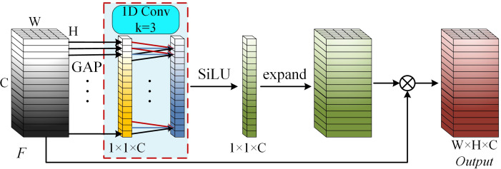 Figure 6