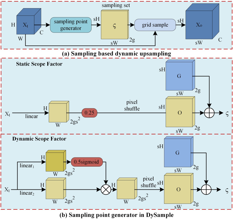 Figure 7