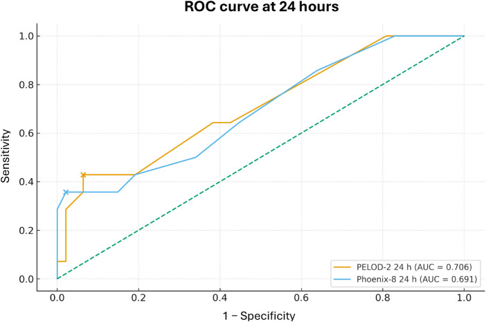 Figure 1