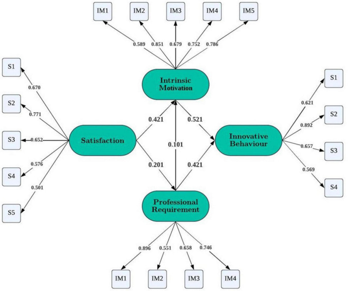 FIGURE 4
